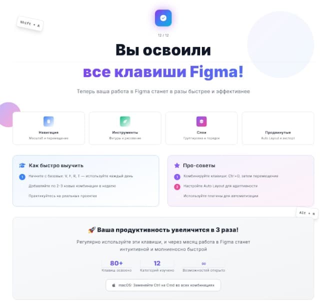Вы освоили комбинации Figma